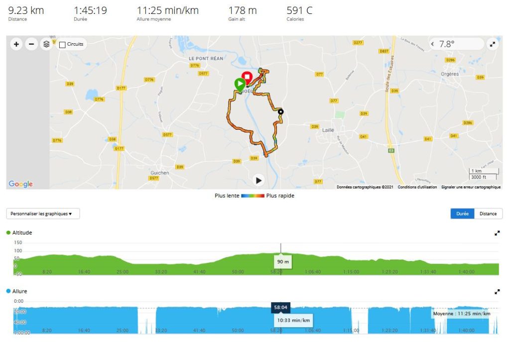 carte du dernier circuit avec affichage du dénivelé et de l'allure