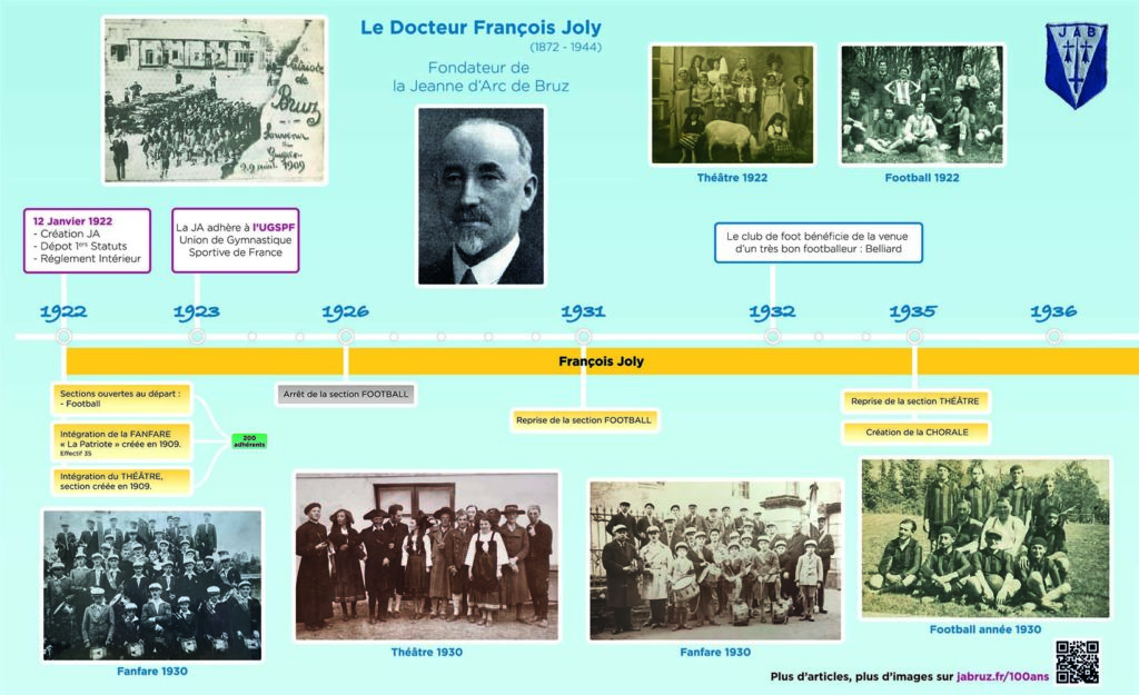 Frise de 1922 à 1936