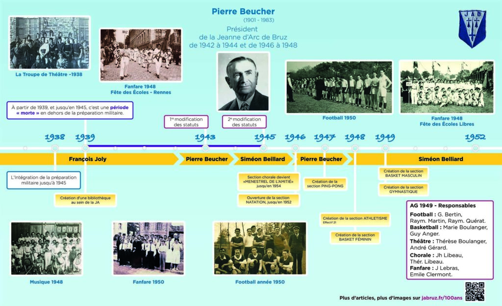 Frise de 1937 à 1952