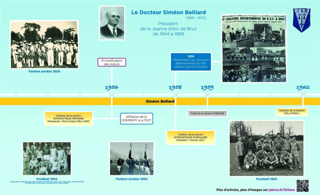 Frise de 1953 à 1962