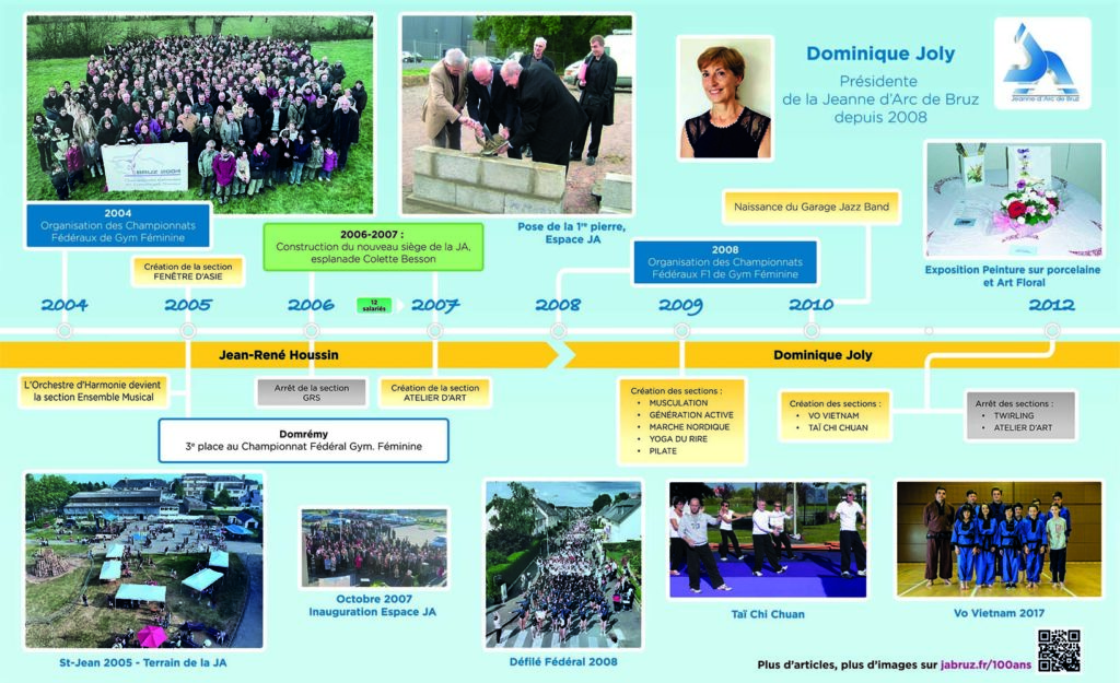 Frise de 2004 à 2012
