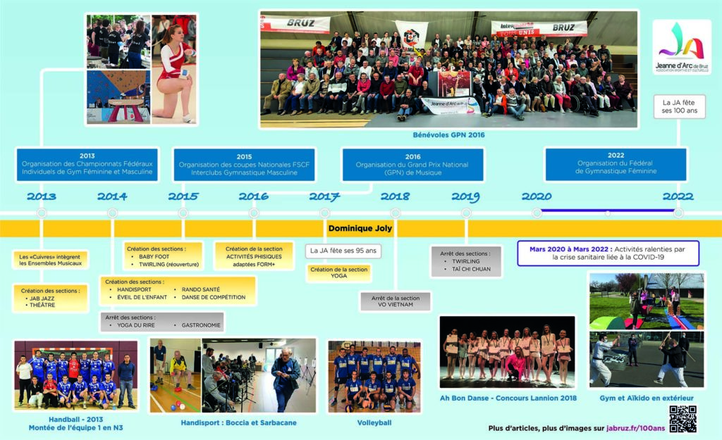 Période 2013 - 2022